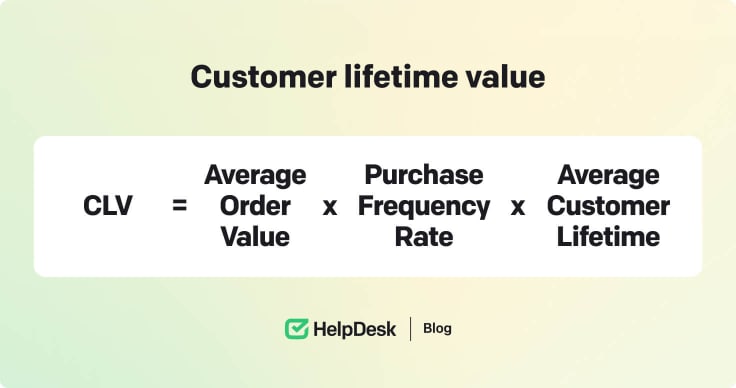 Customer lifetime value calculator