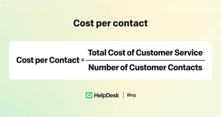 Cost per contact calculator.