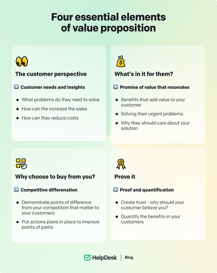 Essential elements of 4 value proposition