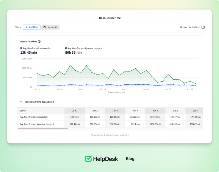  HelpDesk metrics in the app