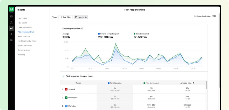 HelpDesk metrics