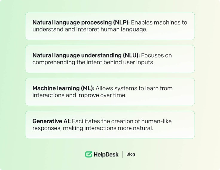 Key components of conversational AI