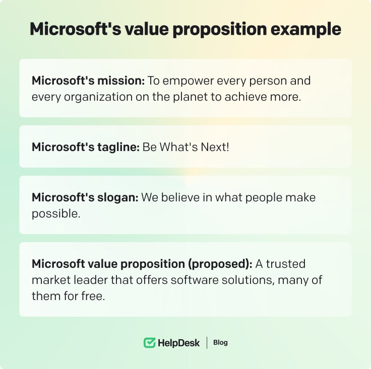 Microsoft's value proposition example