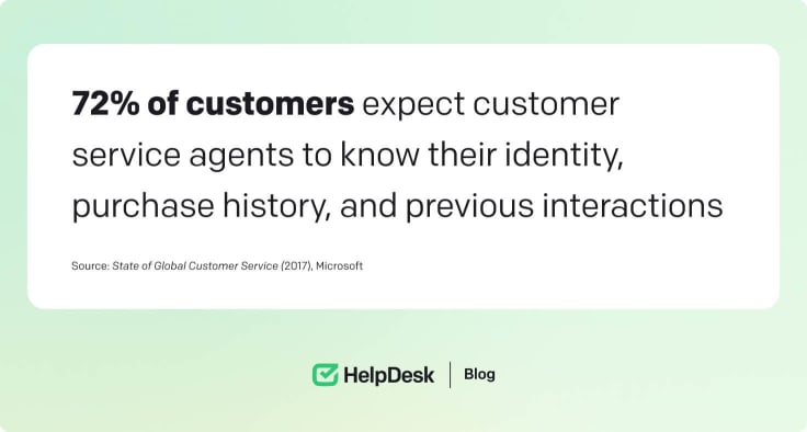 HelpDesk personalization
