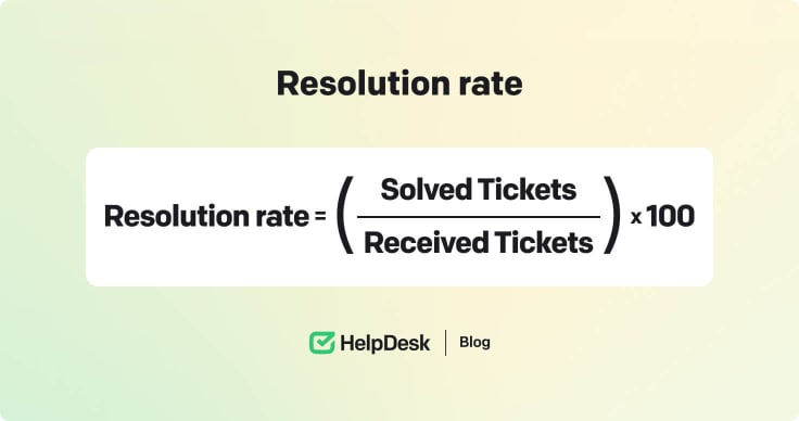 Resolution rate calculator.