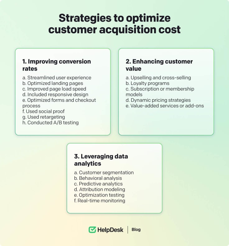 Strategies to optimize customer acquisition cost