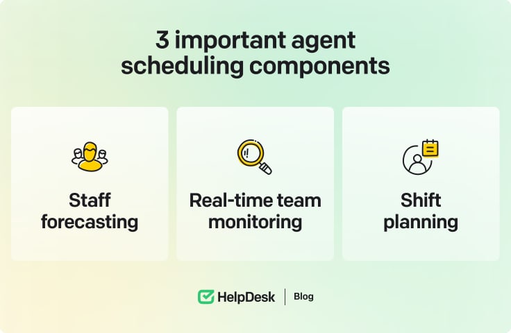 Important agent scheduling components 
