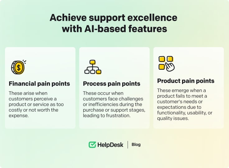 Customer pain points