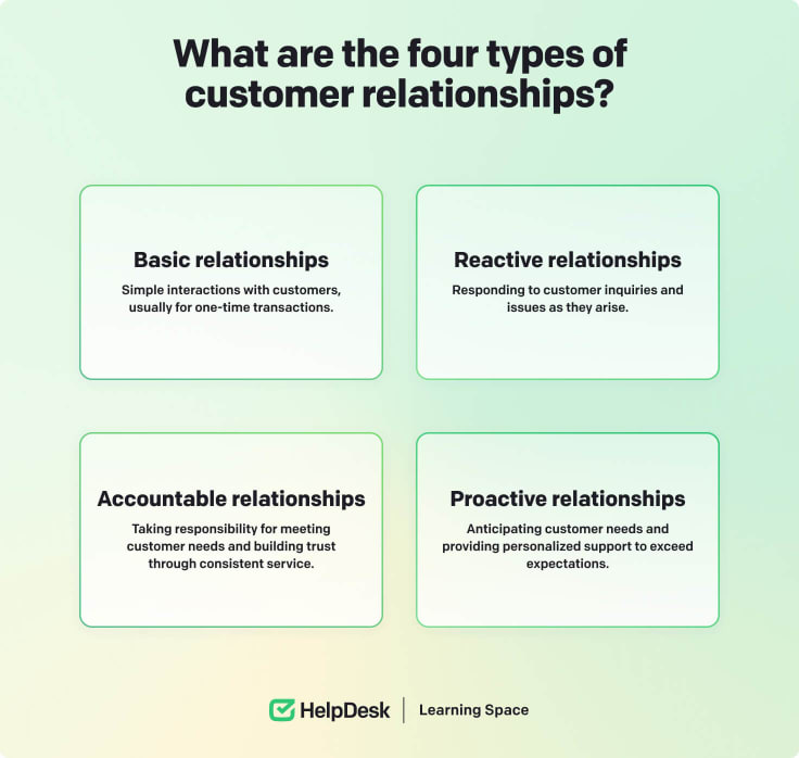 Four types of customer relations