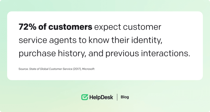 State of Global Customer Service (2017) Microsoft 