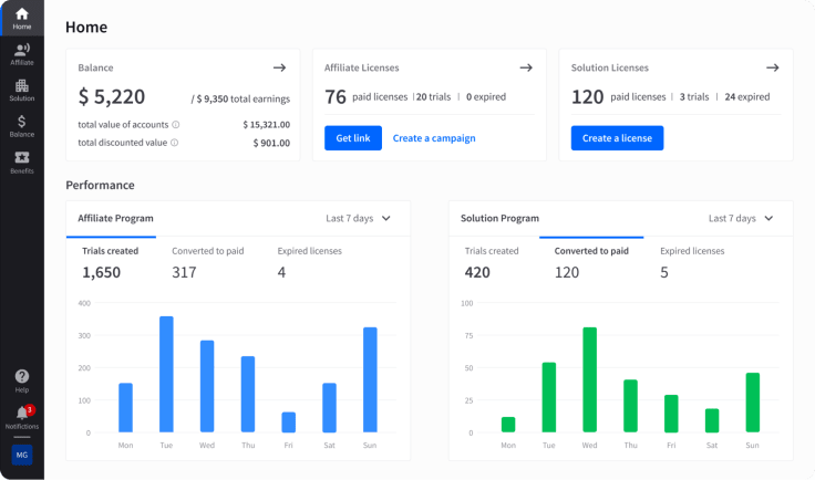 Affiliate Program example.