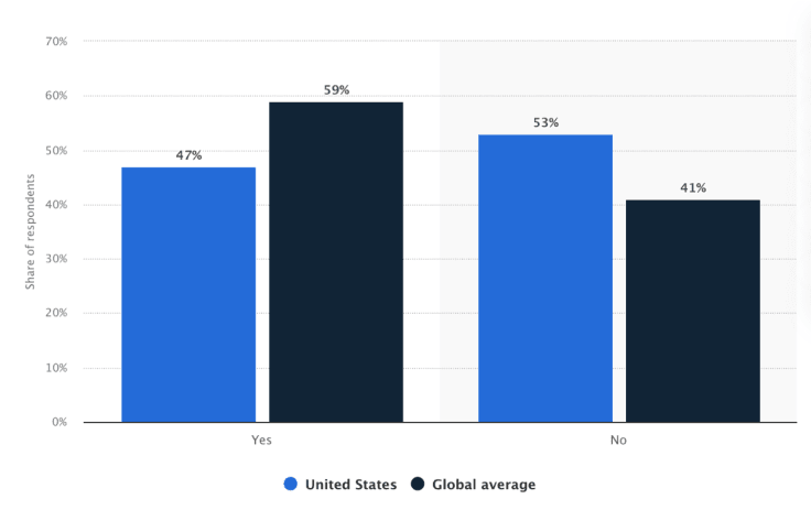 Favor social media customer service brands statistics